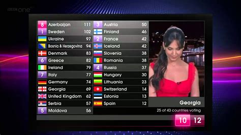 2011 eurovision results